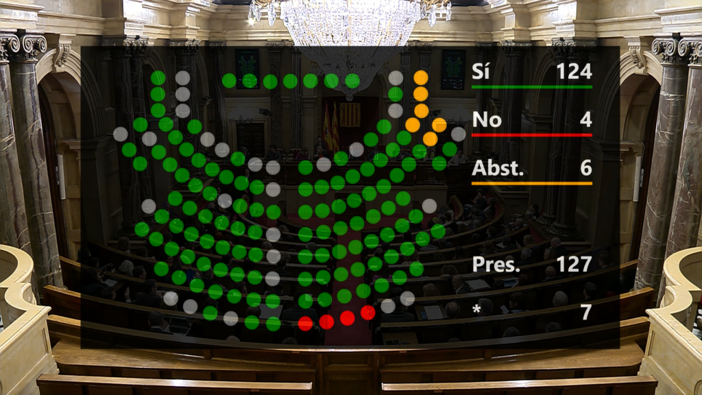 Resultat de la votació